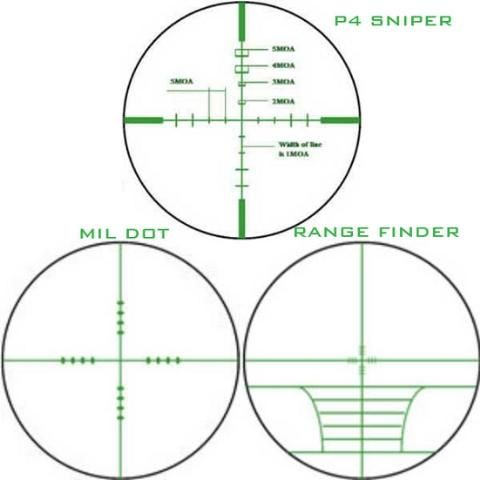 223 3 9x42 Tactical Scope Combo with Multi Reticle  