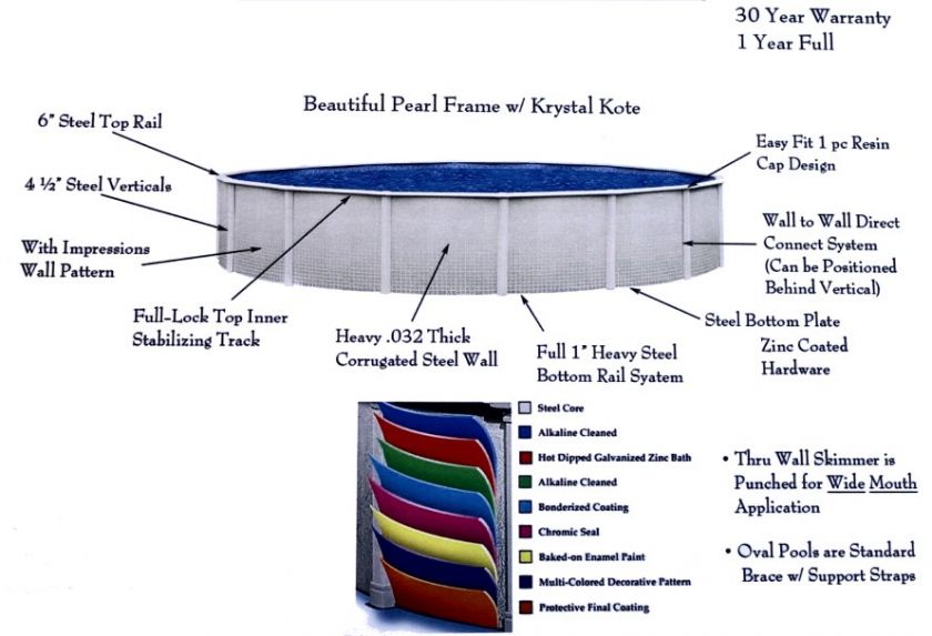   Reprieve 15 x 30 x 48 Oval Above Ground Metal Frame Swimming Pool