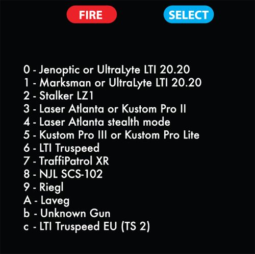 list of lidar guns simulated tester is not a jammer