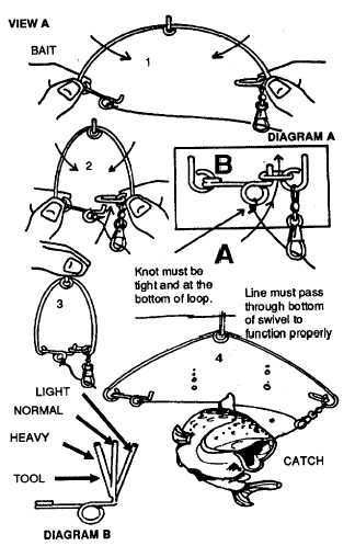 SPEEDHOOK Military Survival Fishing Trapping Snare Kit  