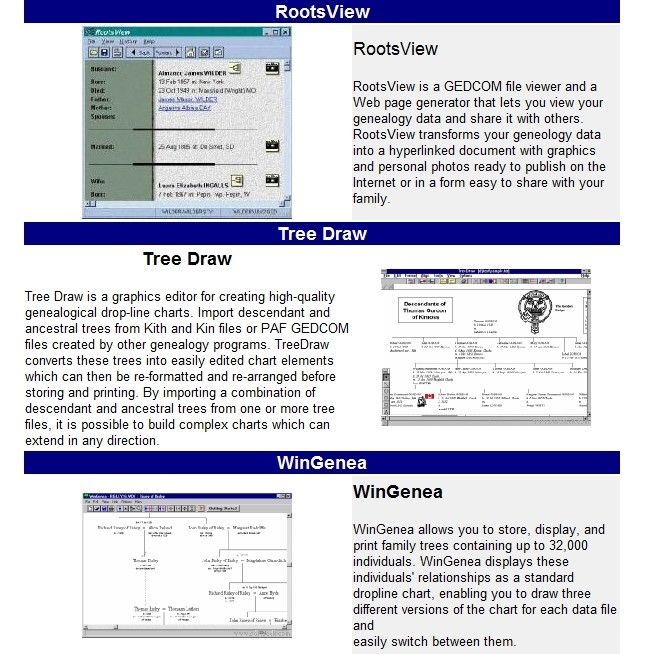 WORK FROM HOME GENEALOGY RESOURCE CD WITH RESELL RIGHTS  