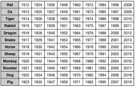 what year were you born in