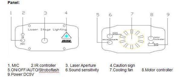 Laser Stage Light Pattern STAGE Lighting Show Sky Star For Party Disco 